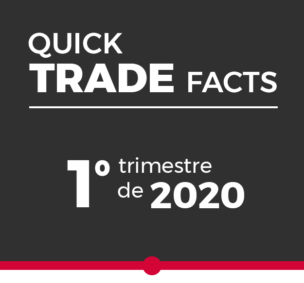 Quick Trade Facts 1º trimestre 2020